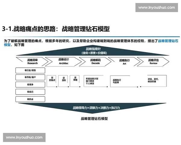面向高质量发展的综合战略布局与中长期实施规划研究路径与行动方案
